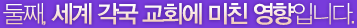 둘째, 세계 각국 교회에 미친 영향입니다.
