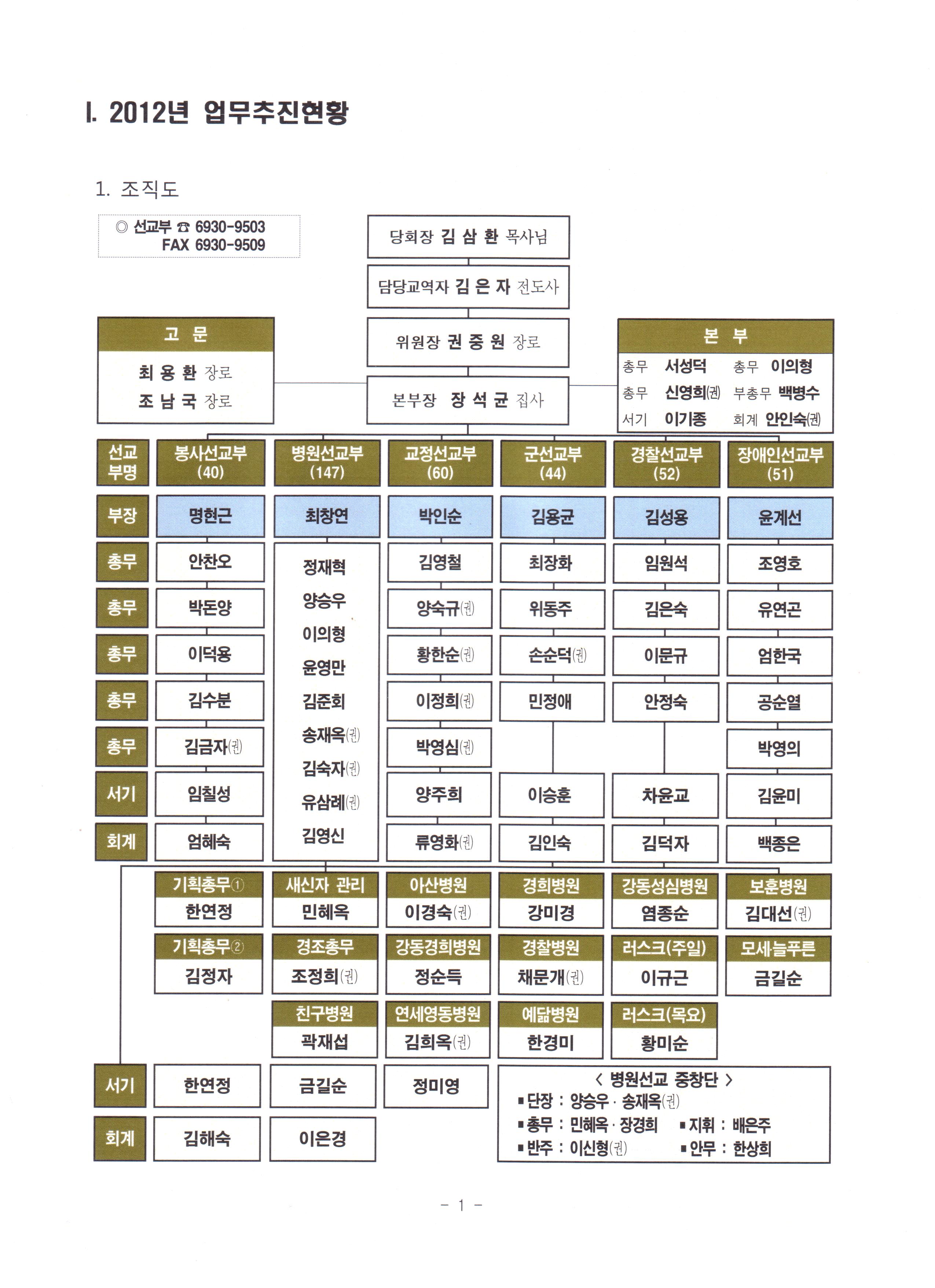 2012 특수선교위원회 정책당회자료-2.JPG