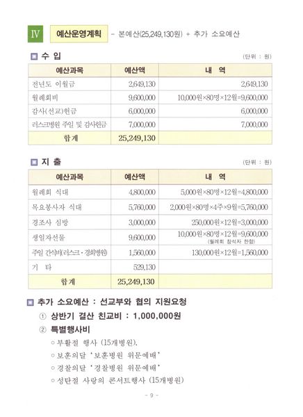 2012 병원선교부 주요활동계획-11 [800x600].JPG