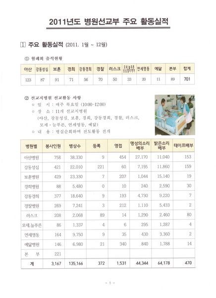 2012 병원선교부 주요활동계획-3 [800x600].JPG