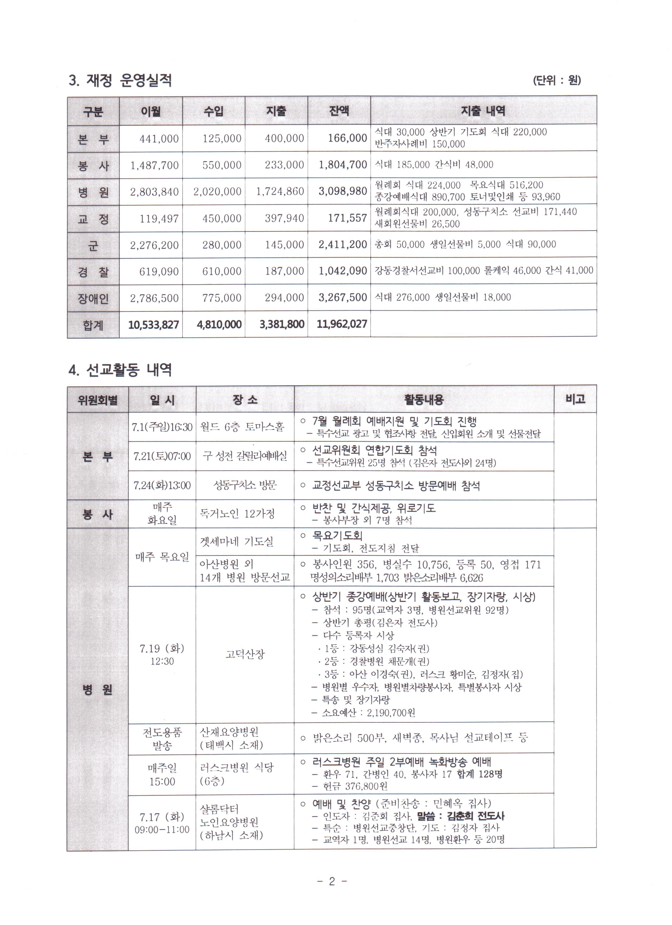 7월 활동보고서-2.JPG