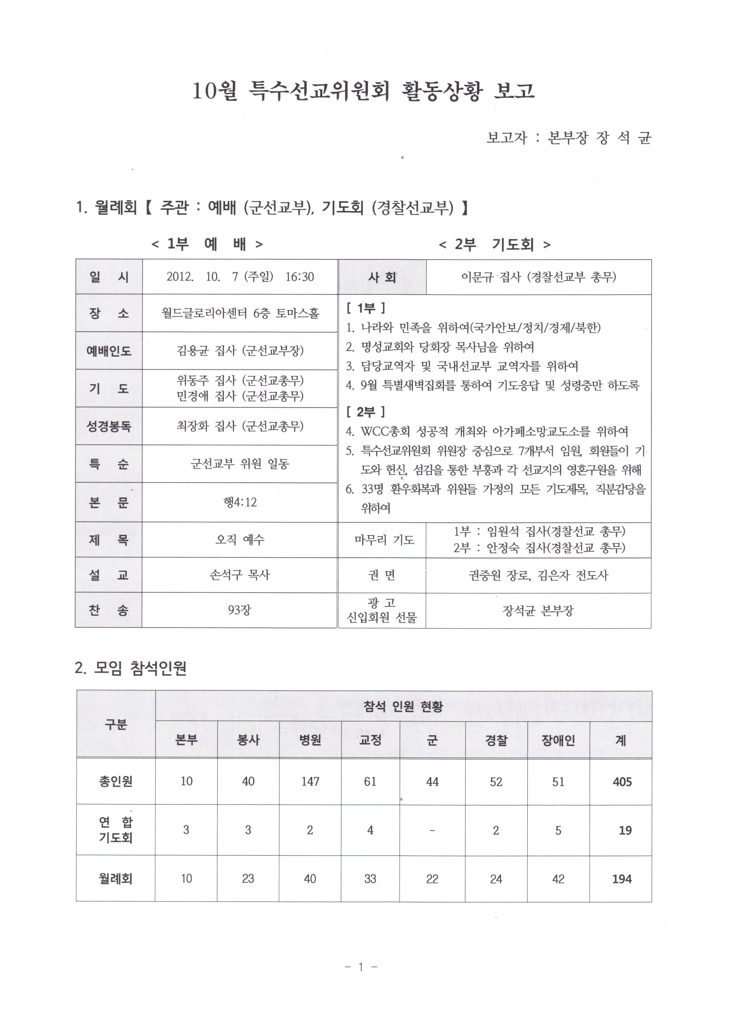 10월 활동보고서-1.JPG