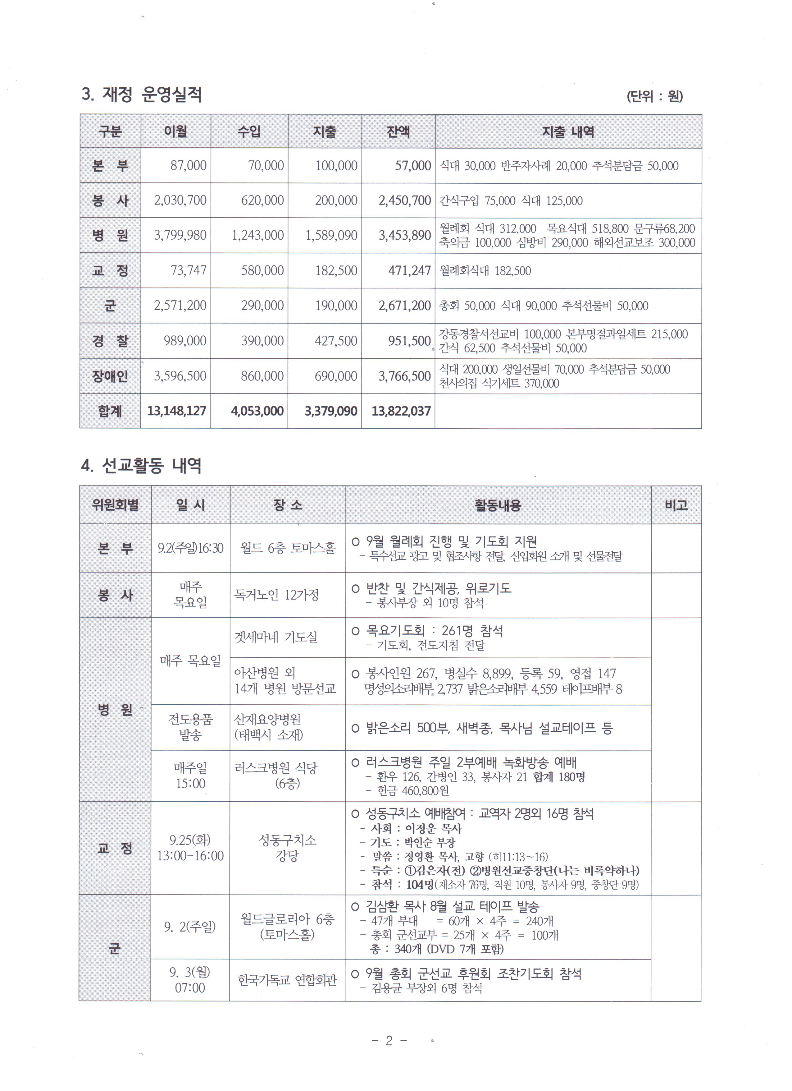 9월 활동보고서-2.JPG