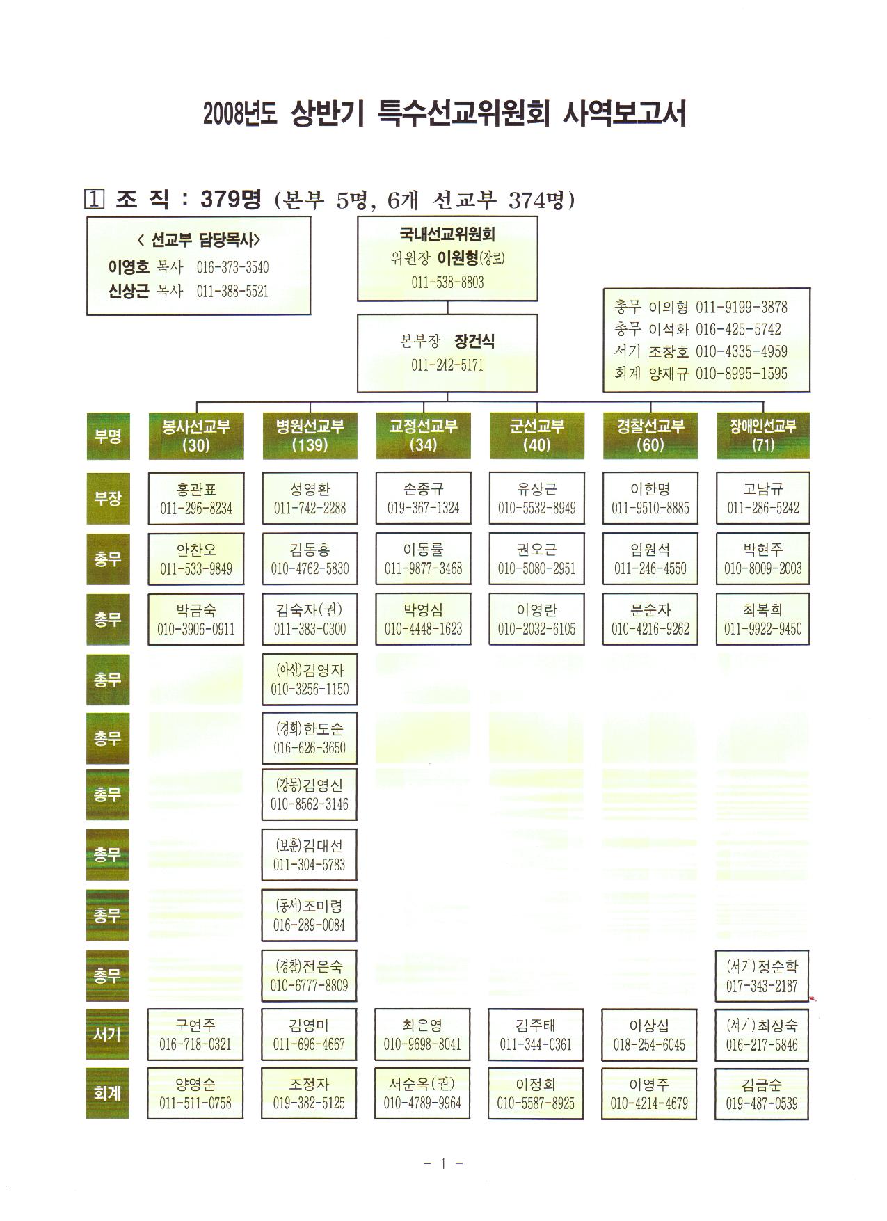 2008.상반기 특수선교사역보고서2.jpg