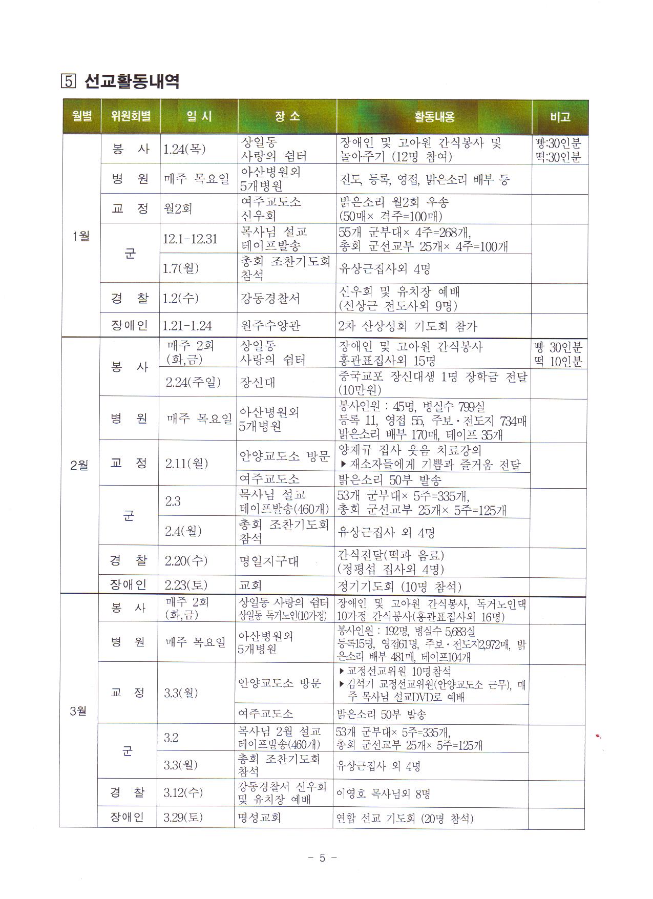 2008.상반기 특수선교사역보고서6.jpg