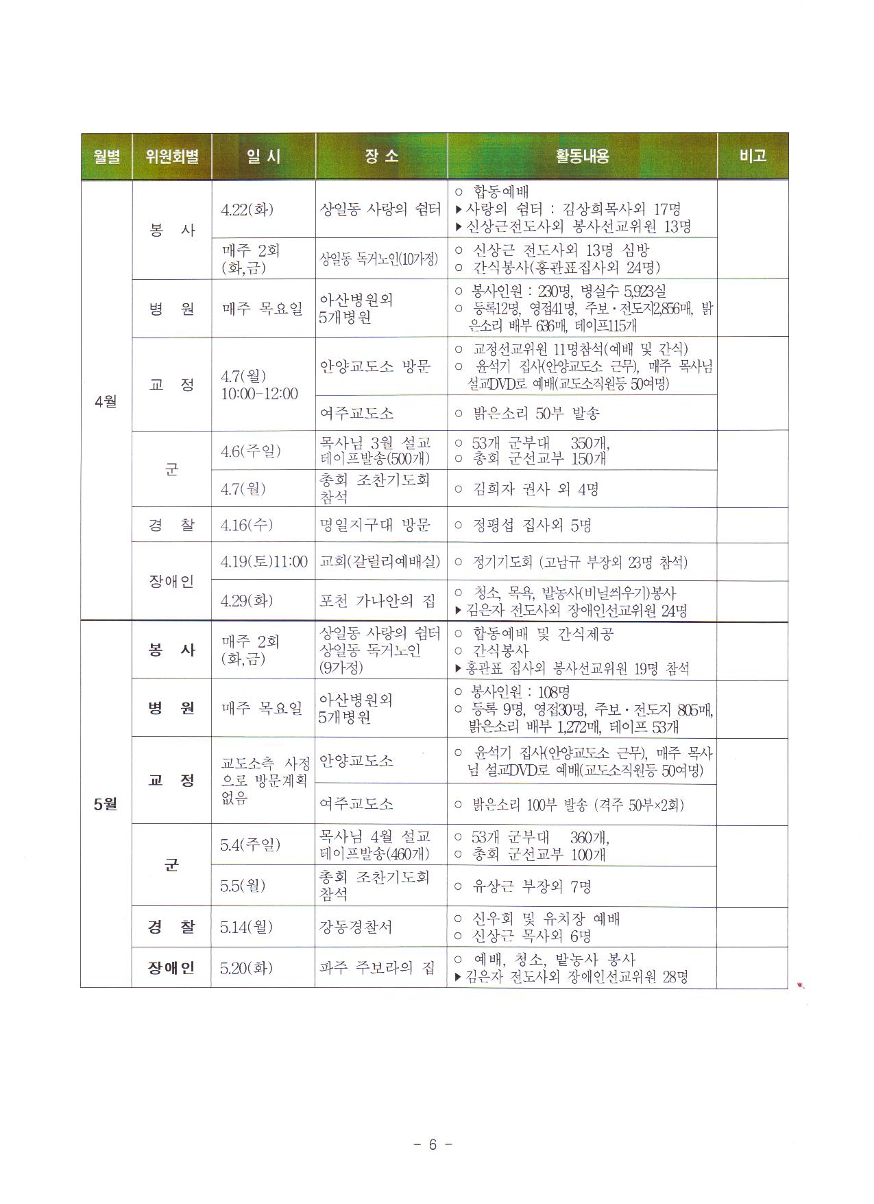 2008.상반기 특수선교사역보고서7.jpg