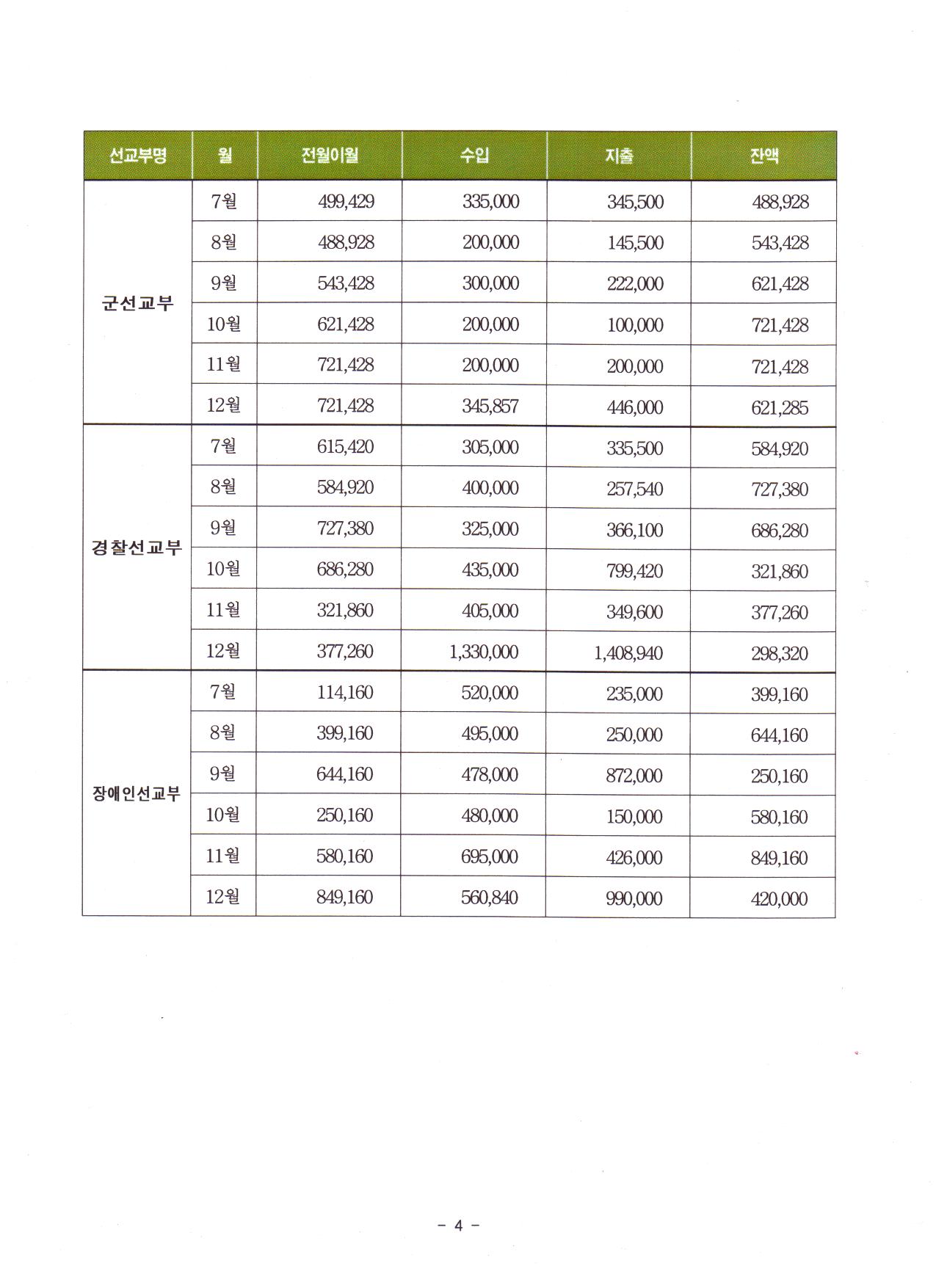 2008하반기사역보고서-5.jpg