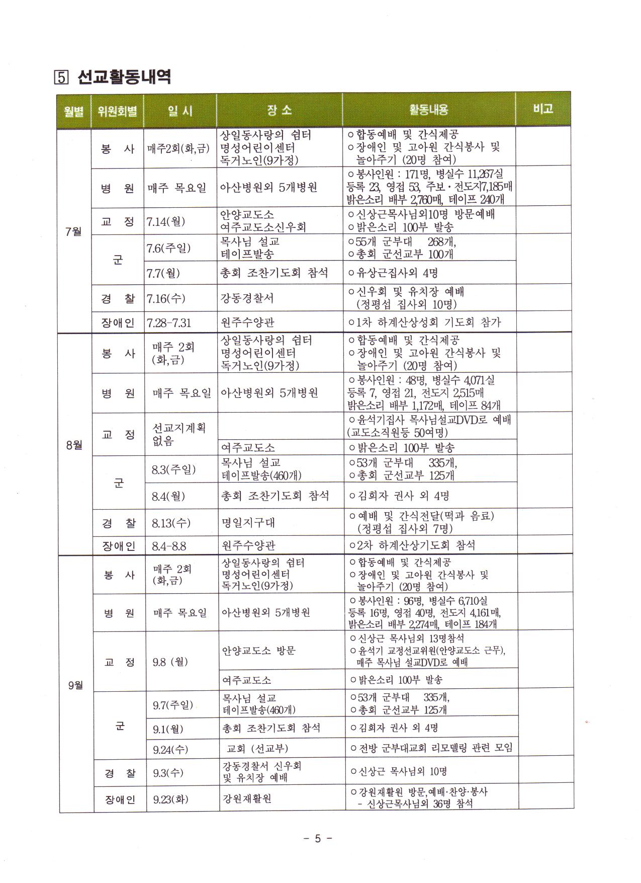 2008하반기사역보고서-6.jpg