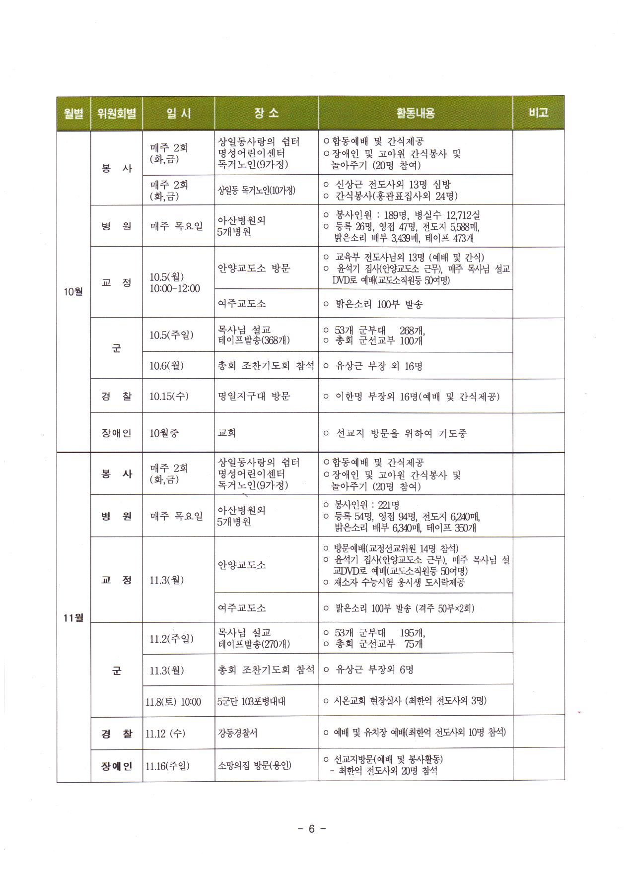 2008하반기사역보고서-7.jpg