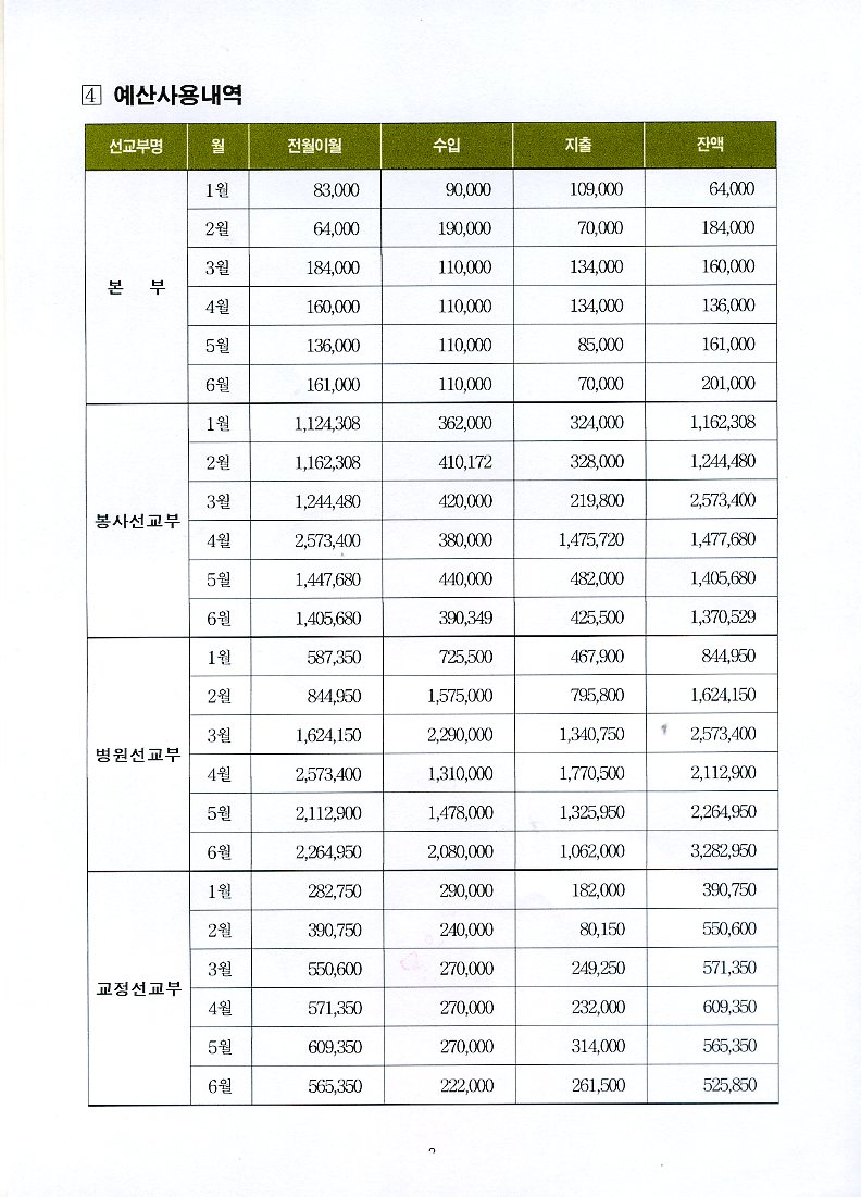 사역보고서005.jpg