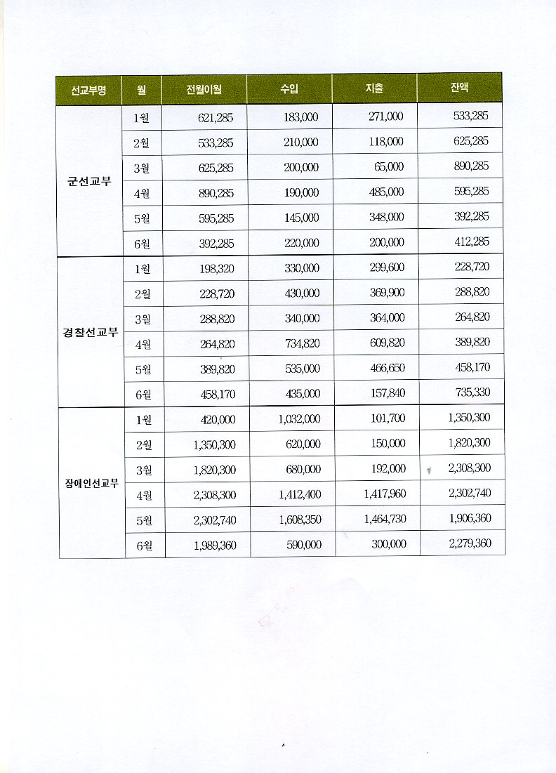 사역보고서006.jpg