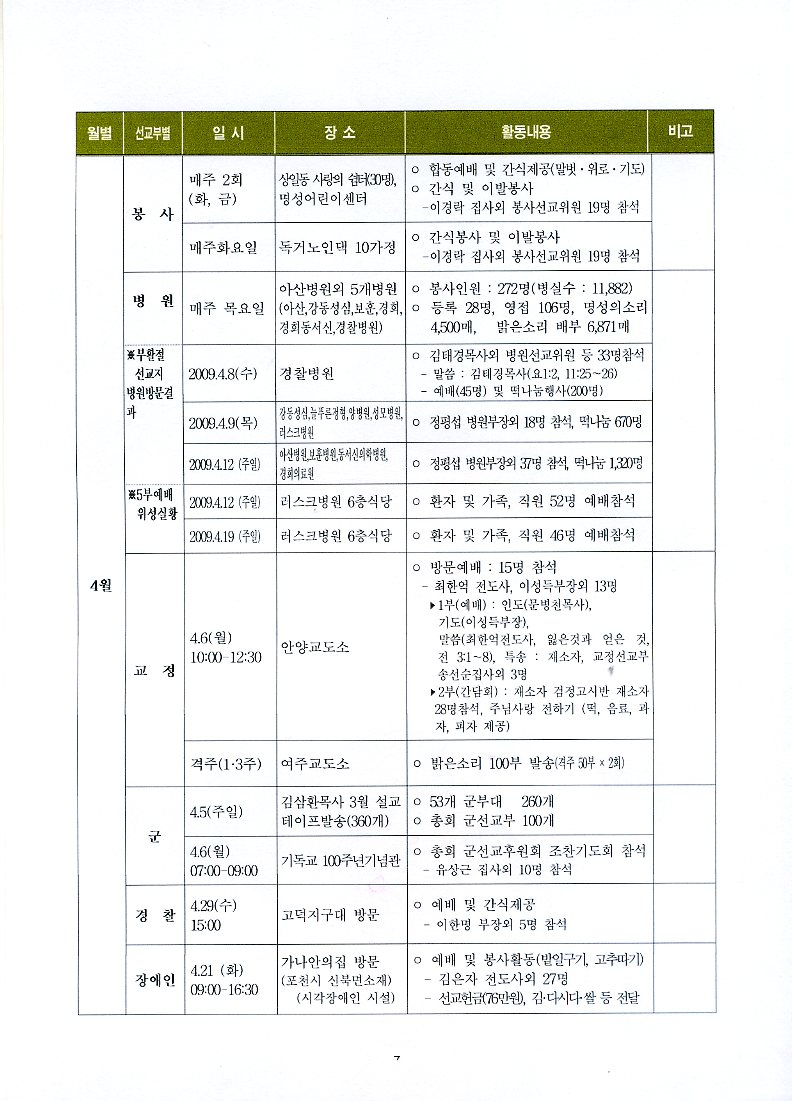 사역보고서009.jpg