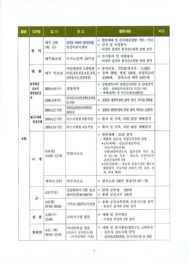 사역보고서009.jpg