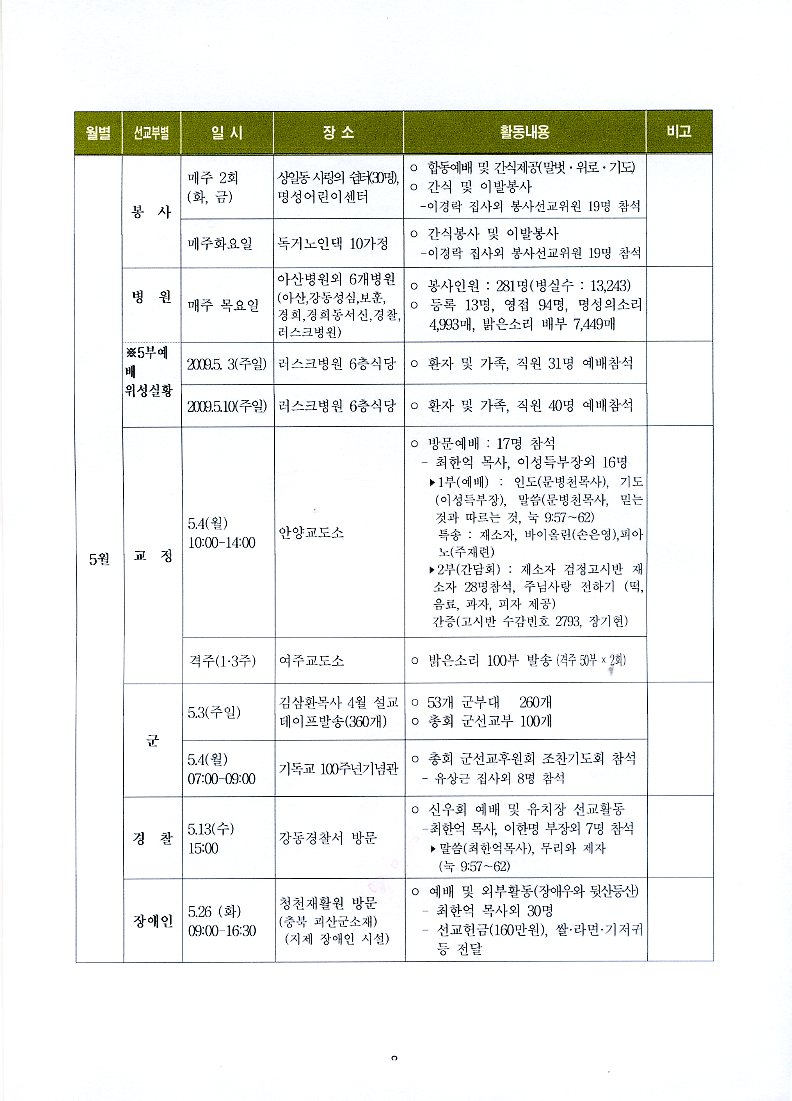 사역보고서010.jpg