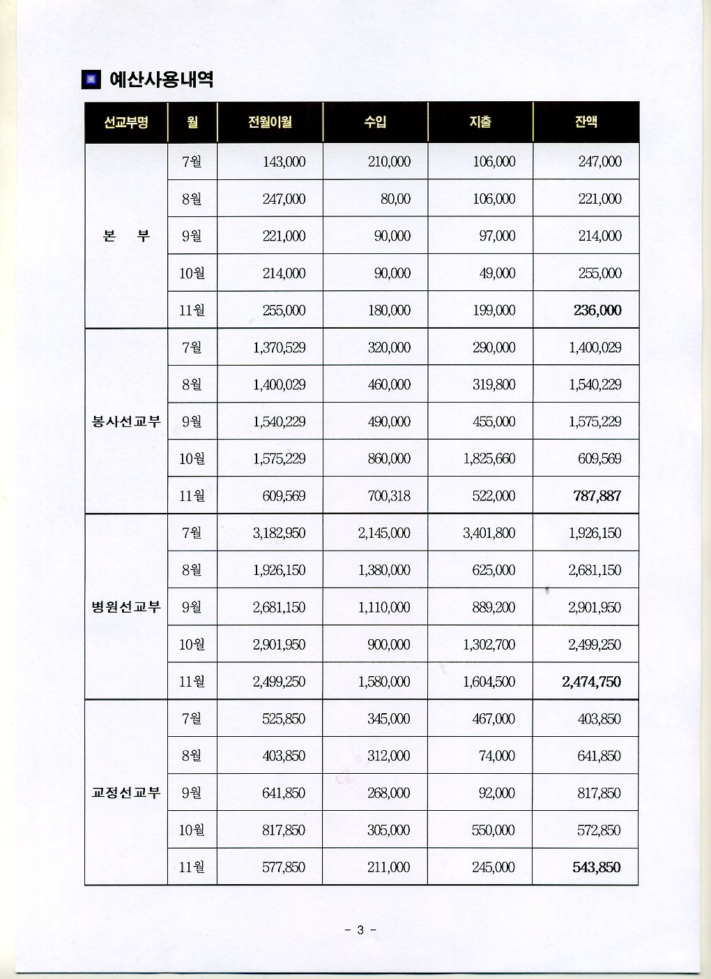 2009하반기_사역보고서-5.jpg