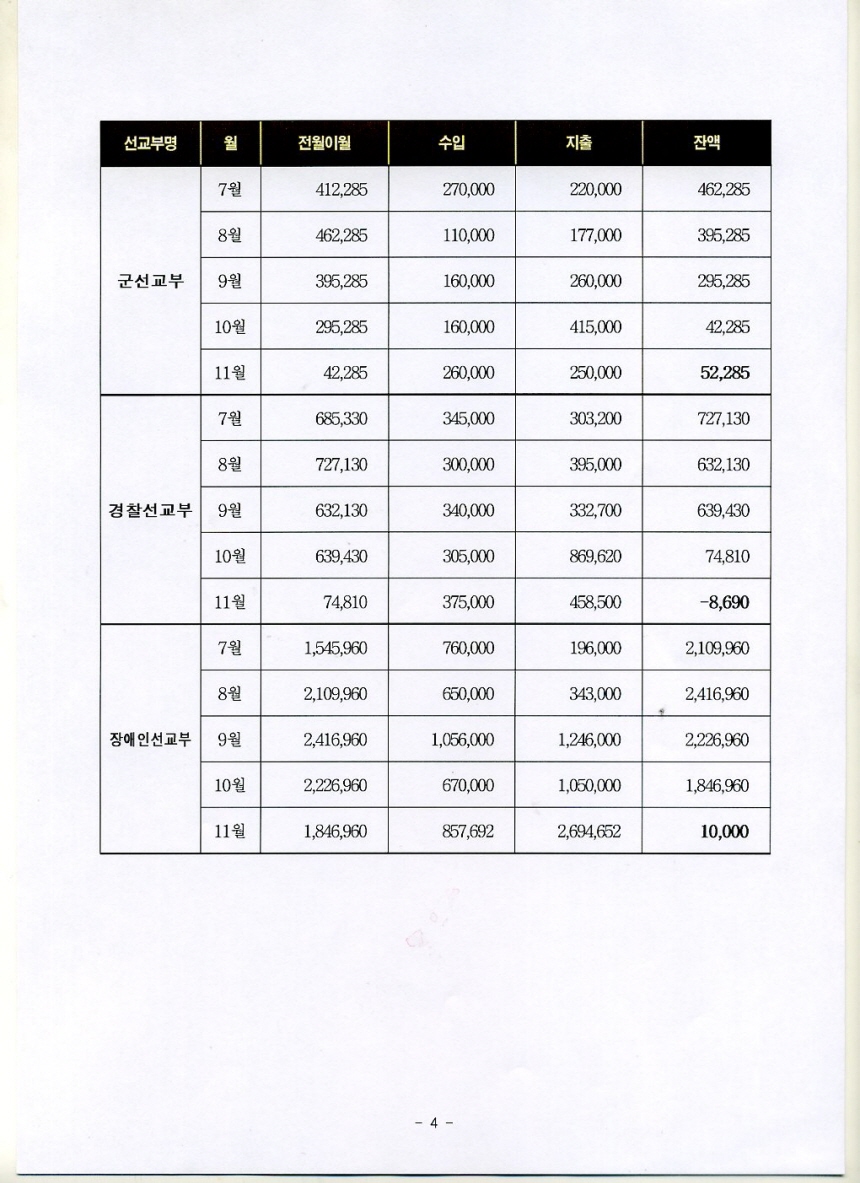 2009하반기_사역보고서-6.jpg