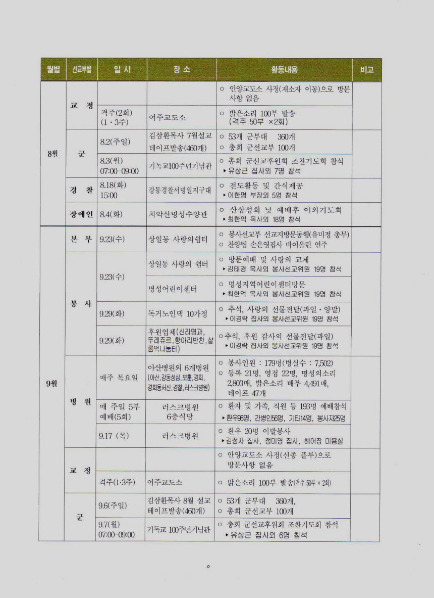 2009하반기_사역보고서-8.jpg