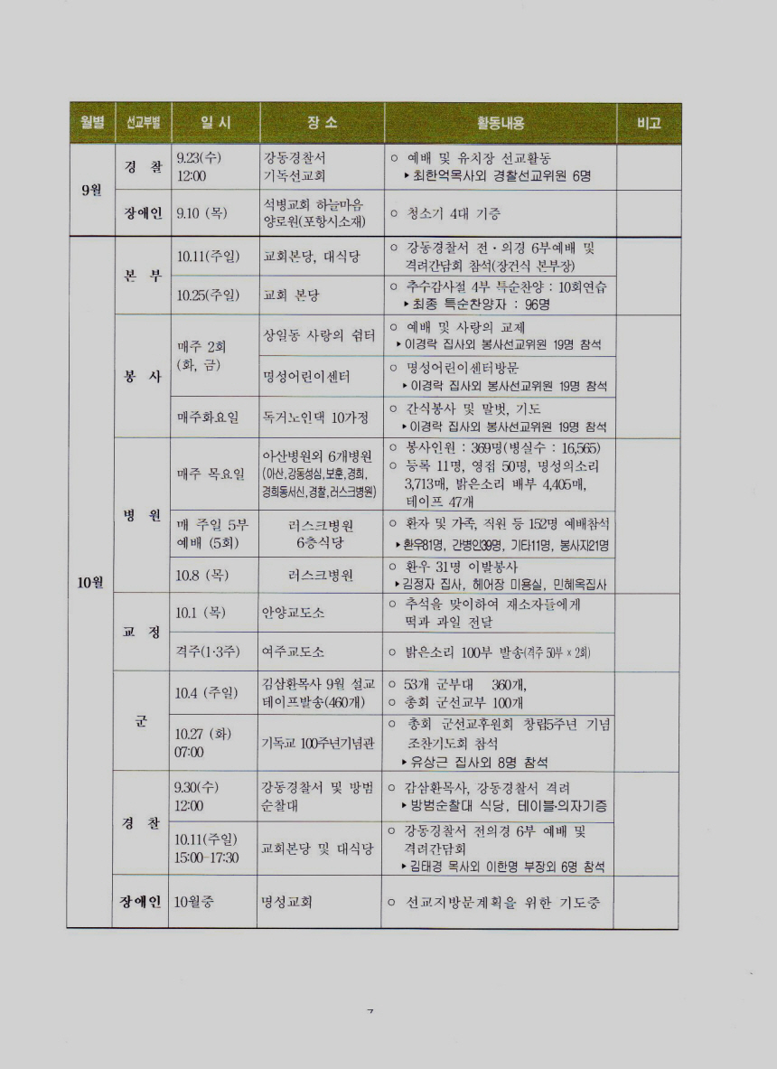 2009하반기_사역보고서-9.jpg