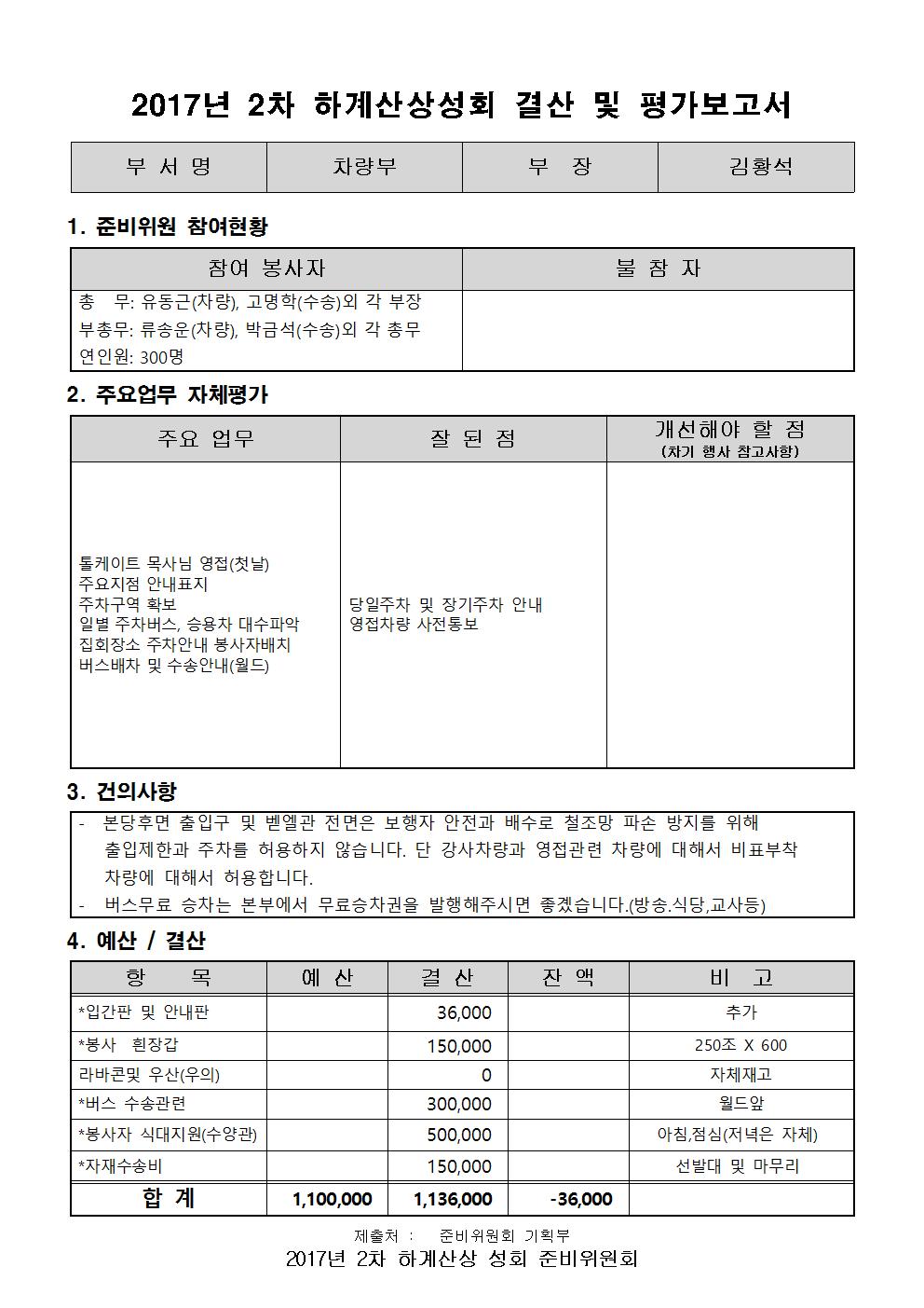 2017_2차하계 차량부결산및평가보고서001.jpg