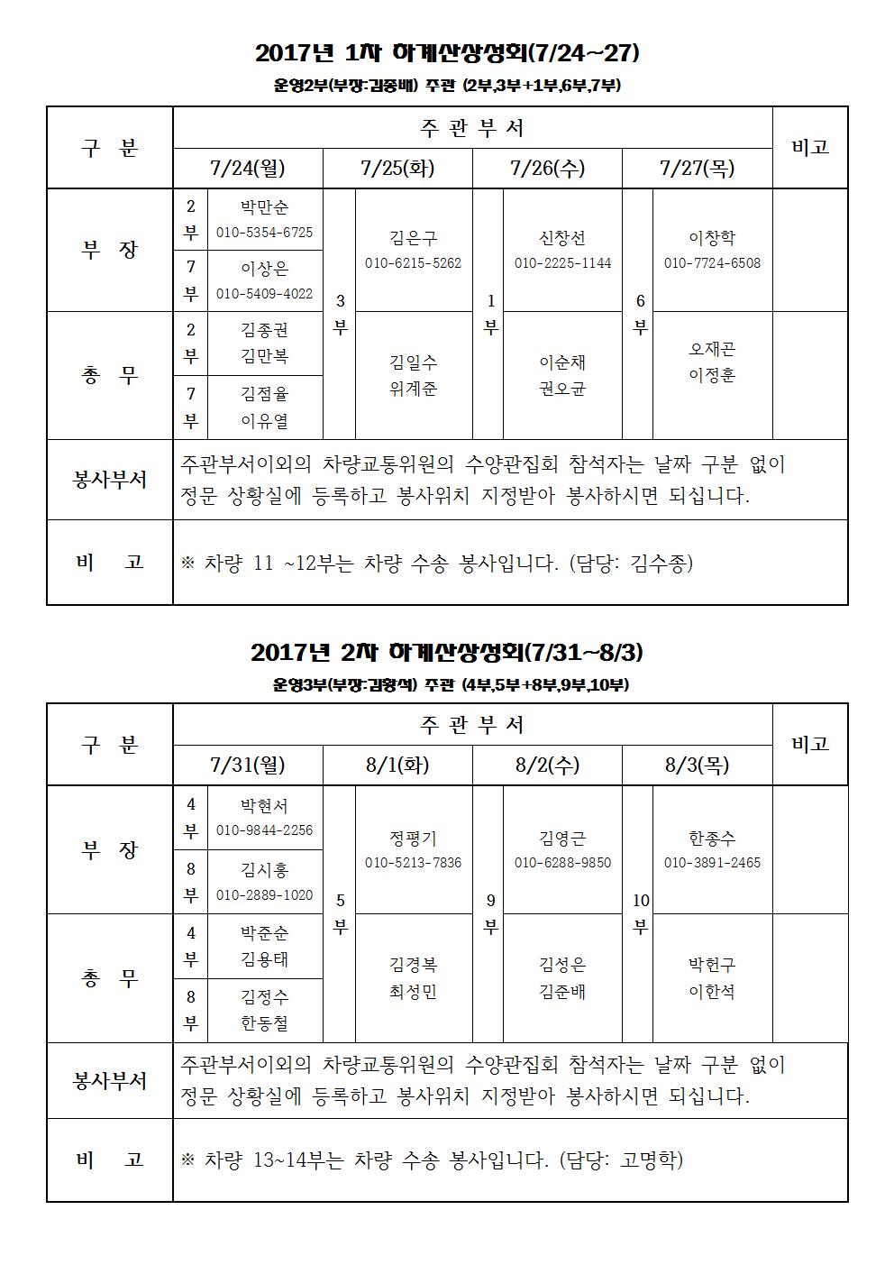2017년 1,2차 하계산상성회 봉사부서001.jpg