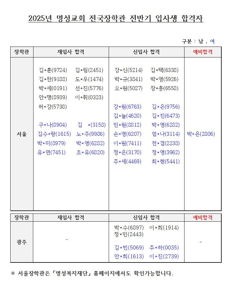 2025-장학관-합격자.jpg