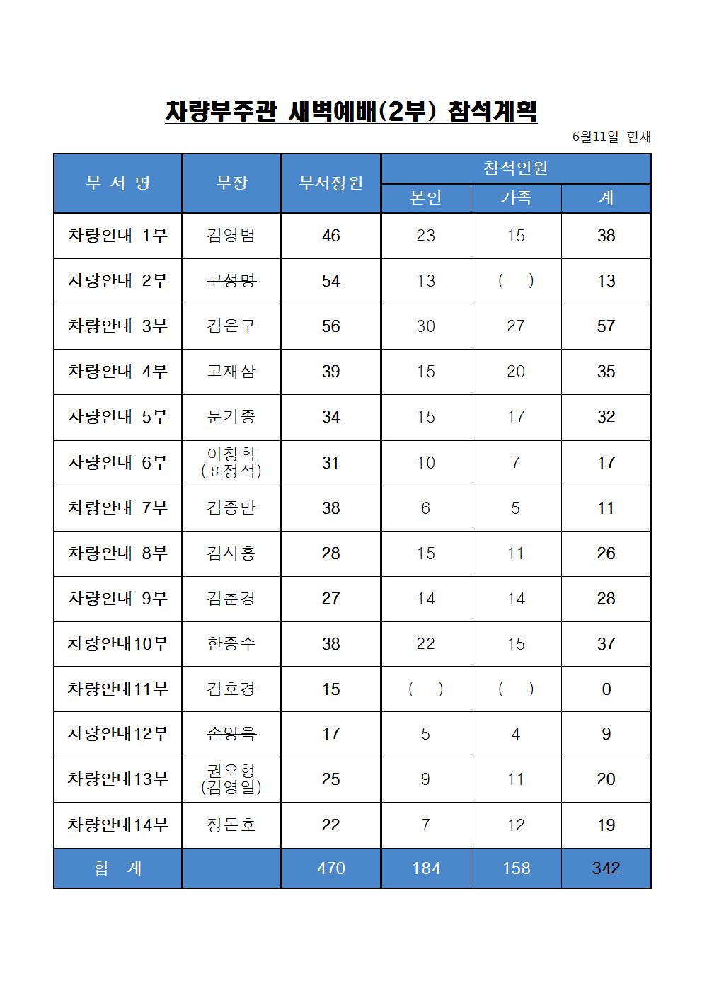 차량부주관 새벽예배001.jpg