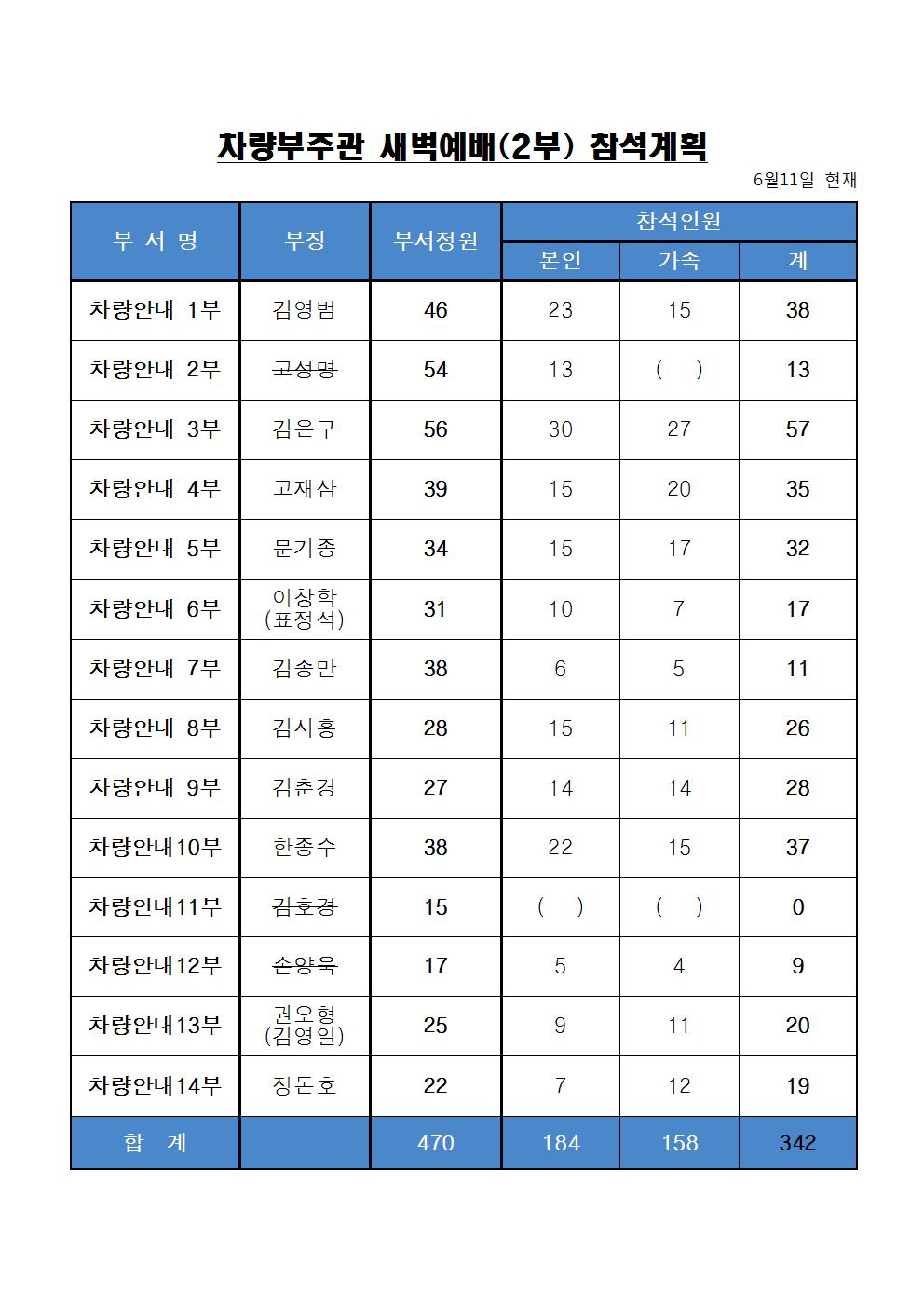 차량부주관 새벽예배001.jpg