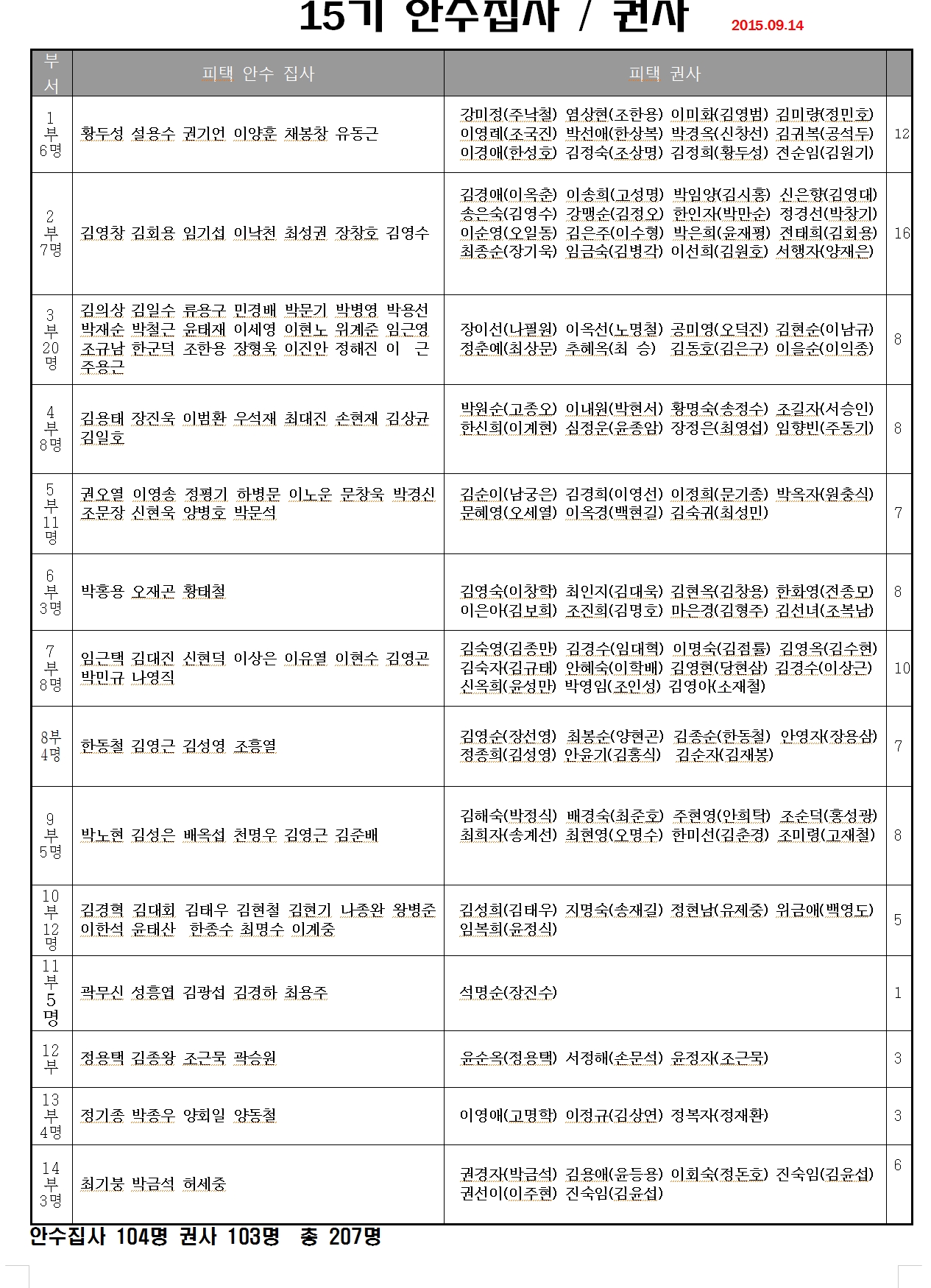 15기안수집사 12기권사.jpg