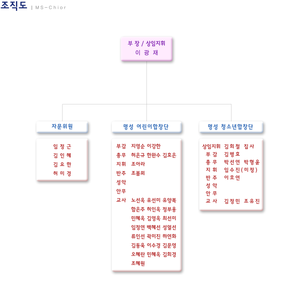 최종_문화선교학교_sub_Ms-choir조직도_10.png