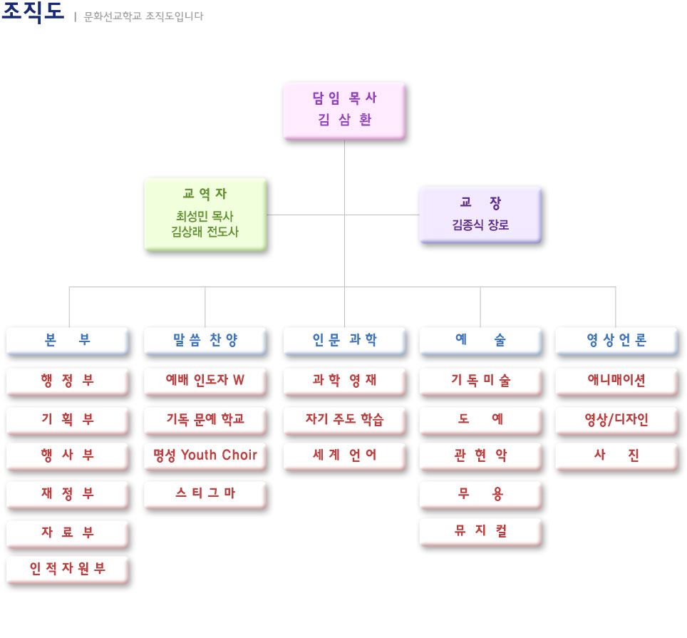 20120717조직도_03.jpg