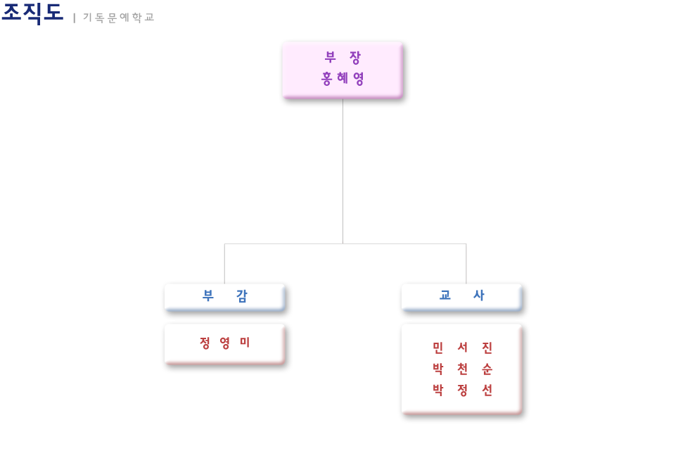 최종_문화선교학교_sub_각부서조직도_10.png