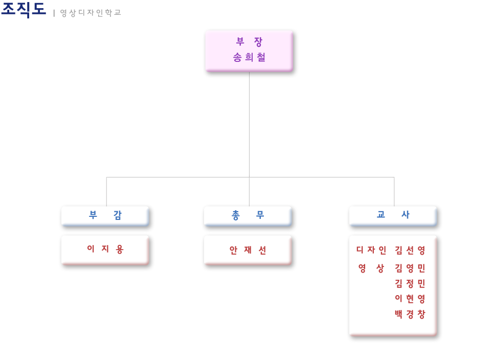 최종_문화선교학교_sub_영상디자인조직도_10.png